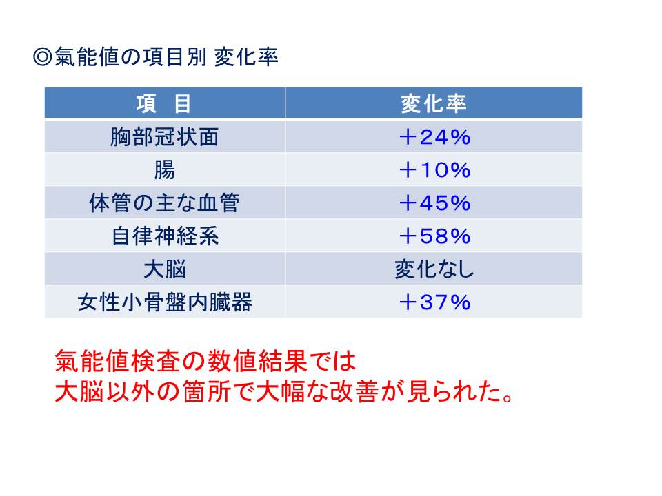 スライド28