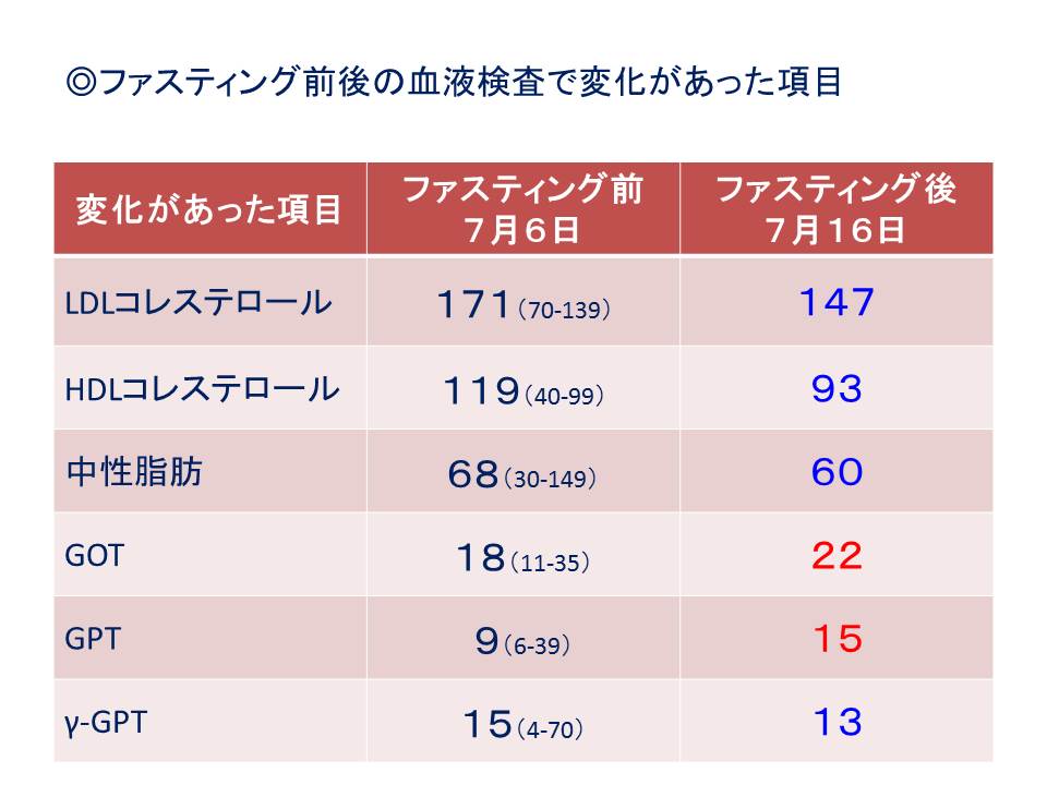 スライド29