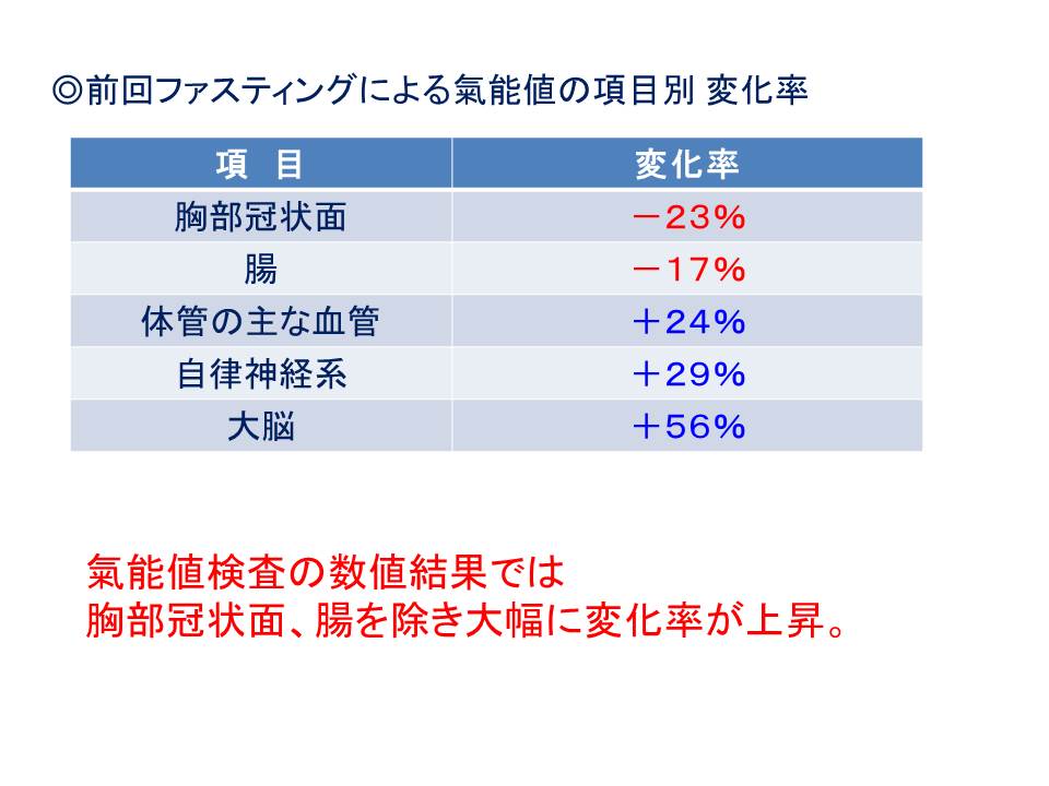 スライド36    